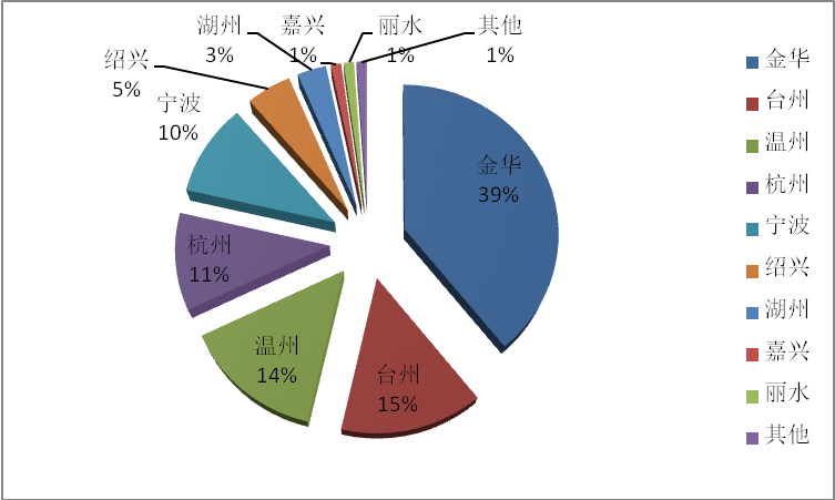 DS视讯·(中国)官方网站
