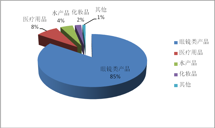 DS视讯·(中国)官方网站