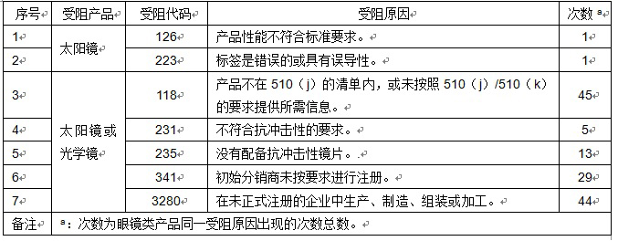 DS视讯·(中国)官方网站
